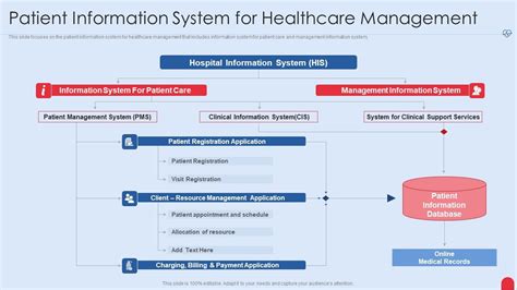 Image result for Hospital Information System Software