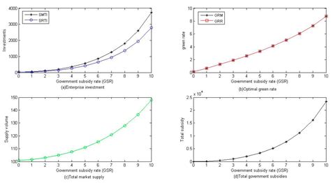 Closed-Loop Supply Chain Network Equilibrium Model with Subsidy on ...