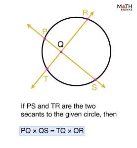 Image result for Circle Geometry Properties Secant