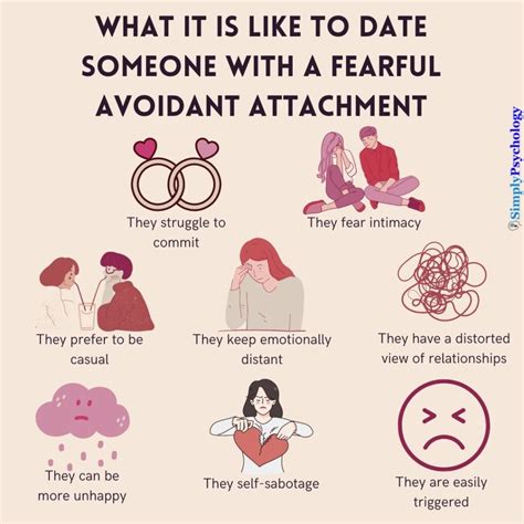 Love Bombing Vs Anxious Attachment at Donna Champion blog