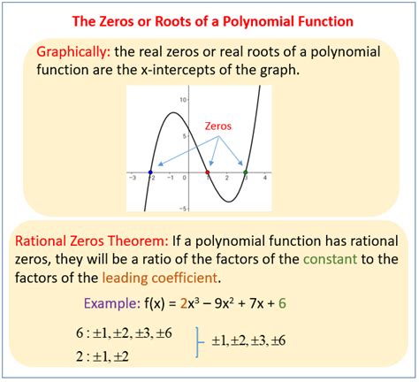 Find Zeros of a Polynomial Function (solutions, examples, videos ...