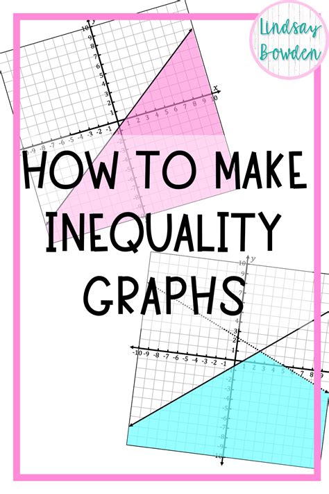 Image result for Inequality Math Graph Problems