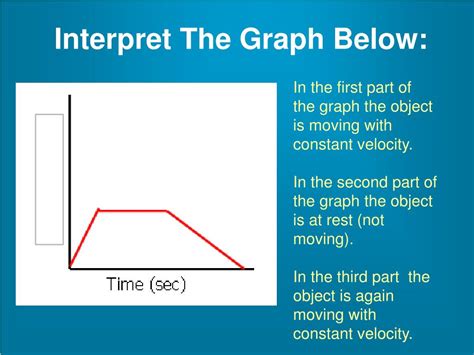 Image result for Understanding Motion Graphs