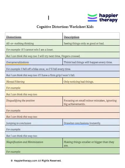 Image result for Cognitive Distortions Worksheet