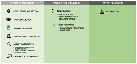 Oral-Health-Related Quality of Life as Measured with the Child-OIDP ...