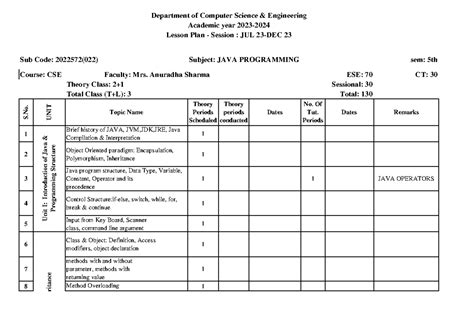 Lesson PLAN OF JAVA 2023 - Course: CSE CT: 30 Theory Class: 2+ Total ...