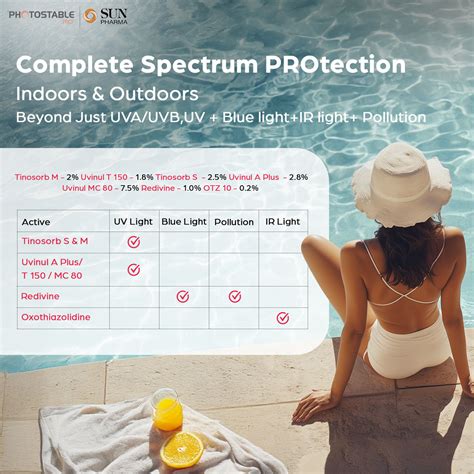 Photostable Pro+ SPF 80+ PA++++ Sunscreen Hydragel 50 gm | Uses, Side ...