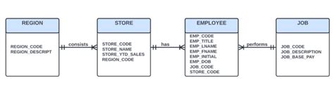 Normalization of ERD 的图像结果
