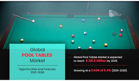 Pool Tables Market Size, Share, Trends, Growth, and Forecast