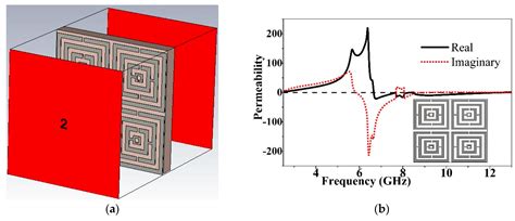 A Negative Index Metamaterial to Enhance the Performance of ...