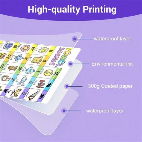English Phonics Posters Language Arts Charts Skills Chart, Sound Wall ...