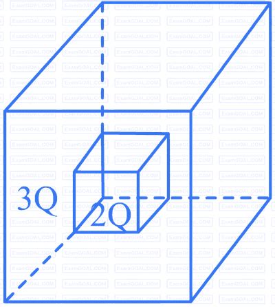 JEE Mains Feb 1, 2024 Shift 2 Questions with solutions | JeeHub