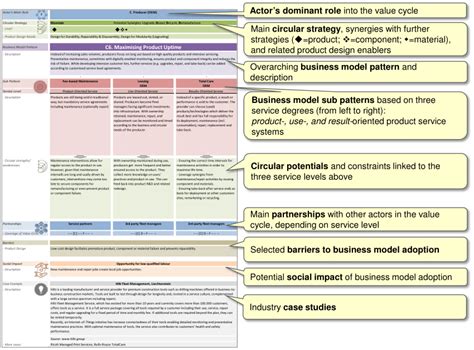 Business Model Patterns 的图像结果