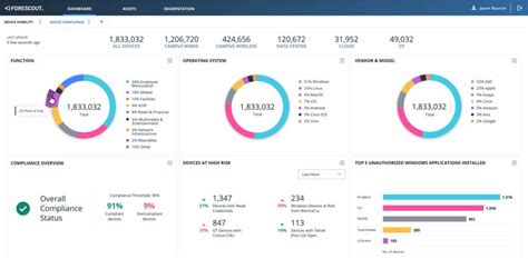 Image result for Network Access Control Software