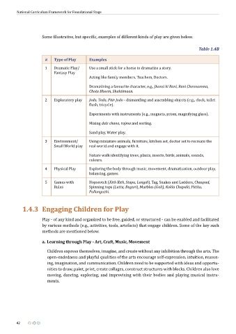 Page 42 - National Curriculum Framework for Foundational Stage 2022