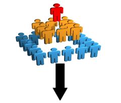 Horizon ERP Tutorial