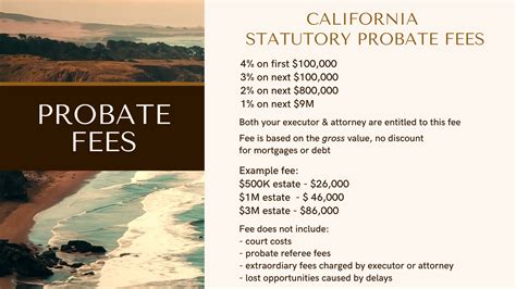 Probate Fees 的图像结果