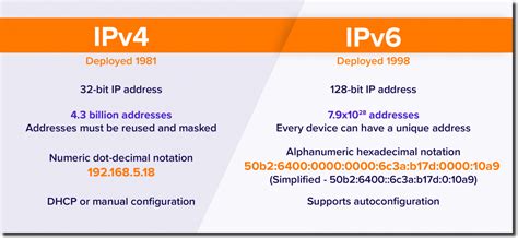 Image result for IPv4 vs IPv6 Chart