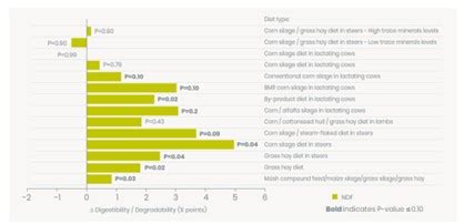 Maximizing Growth with Smart Nutrition - Trouw Nutrition