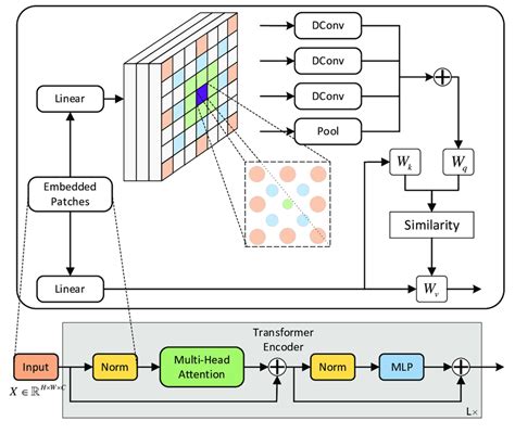 Image result for Query Optimization Transformer