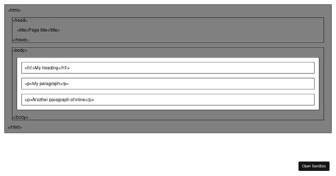 Image result for HTML Page Structure Examples
