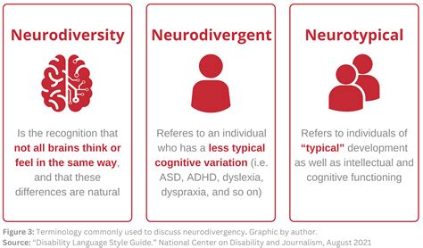 Part One: Understanding Neurodiverse Accessibility in Art Museums ...