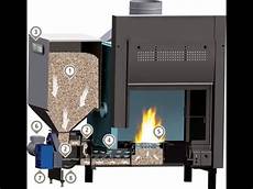 camino pellet e legna famar termocamino legna e pellet camino pellet e legna famar termocamino legna e pellet