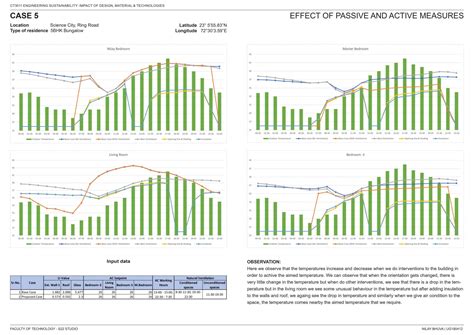 ENGINEERING SUSTAINABILITY | CEPT - Portfolio