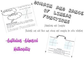 Image result for Linear Function Domain