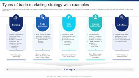 Trade Marketing 的图像结果