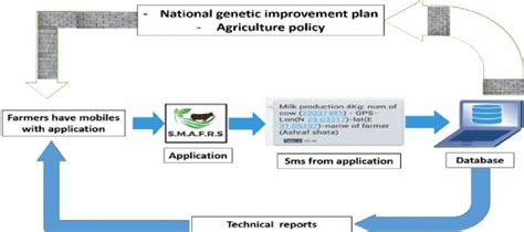 Image result for Data Pathway