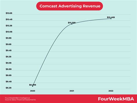 Who Owns T-Mobile? - FourWeekMBA