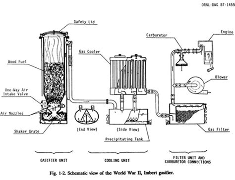 DIY Gasifier Generator 的图像结果