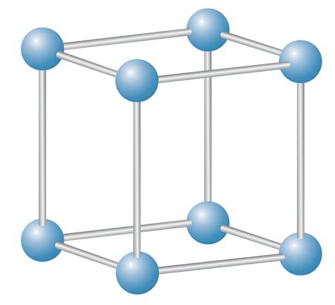Image result for FCC Crystal Structures Tutorials
