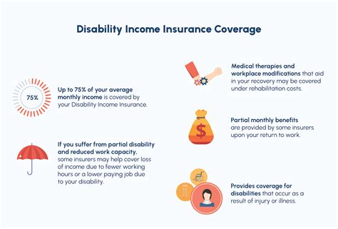 Image result for Disability Income Insurance