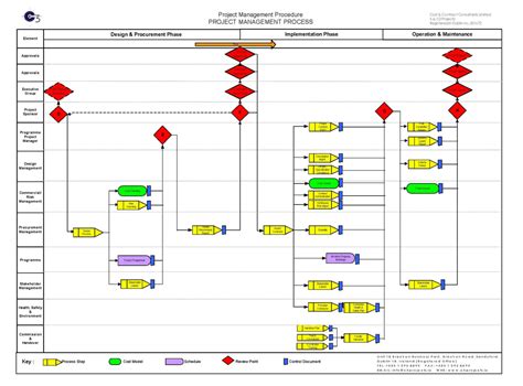 Project Management Process and Steps 的图像结果