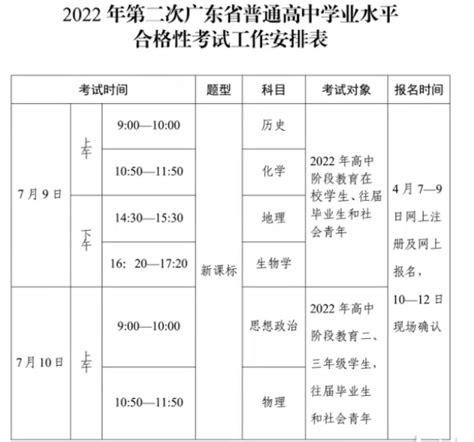 广东2023年1月学业水平考试报名时间初定-高考直通车