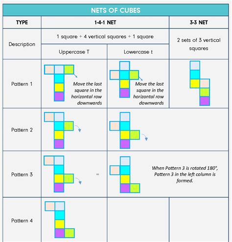 UNDERSTANDING CUBES AND NETS - Dyslexia Association of Singapore