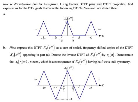 Image result for Inverse Dtft MATLAB