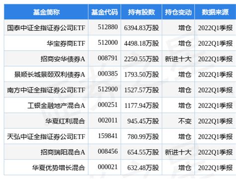 重仓股踩雷，净值回撤36%：国泰基金这款产品风控可能出了问题_老虎社区_美港股上老虎 - 老虎社区