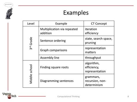 Image result for Computational Example