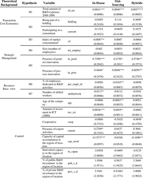 Image result for Multivariate Probit Model Explained
