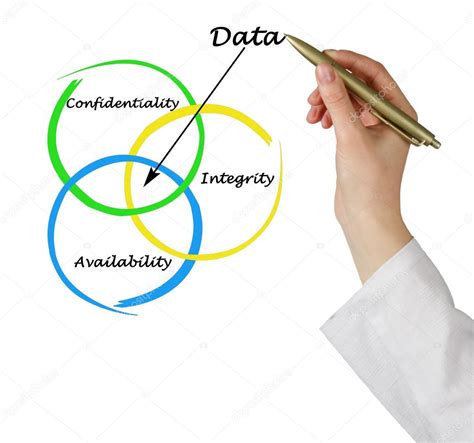 Image result for Data Management Core Principles
