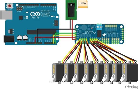 PCA9685 Arduino Sample Code 的图像结果