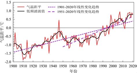 《中国气候变化蓝皮书2020》发布：全球变暖趋势在持续 _www.isenlin.cn