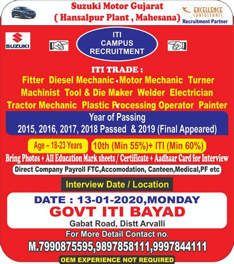 Suzuki Motors Gujarat ( Hansalpur, Mahesana Plant) ITI Jobs Campus ...
