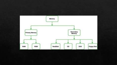 Image result for Secondary Memory