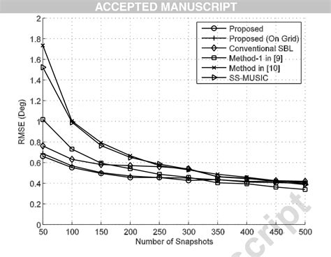 Sparse Array 的图像结果