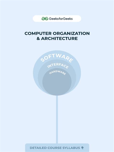 Computer Architecture & Organization 的图像结果