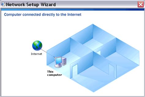 Image result for Internet Connection Wizard IE4